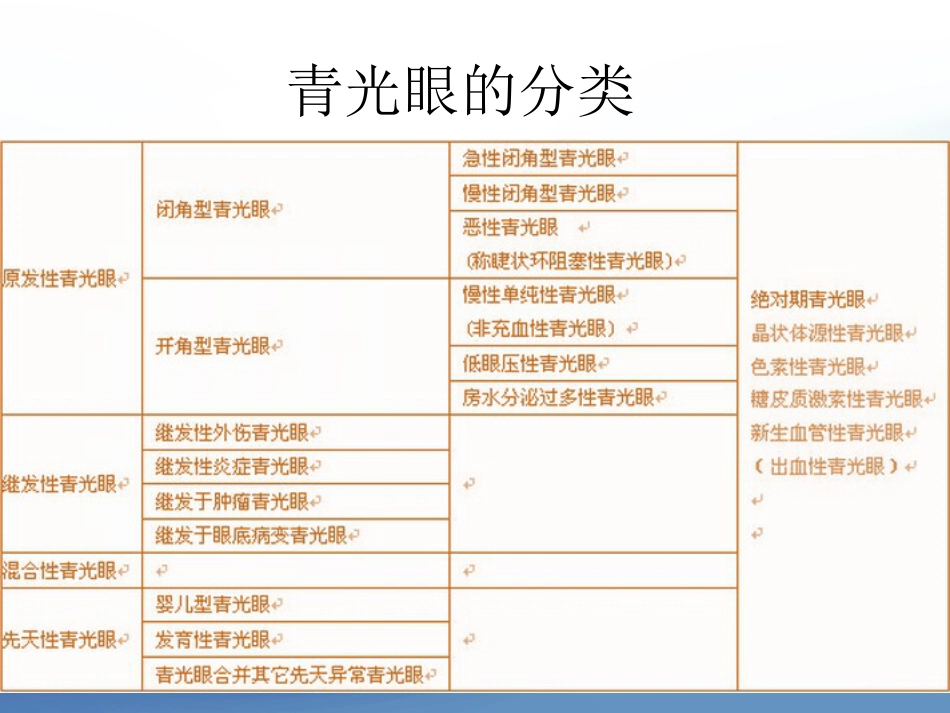 简述青光眼药物_第8页