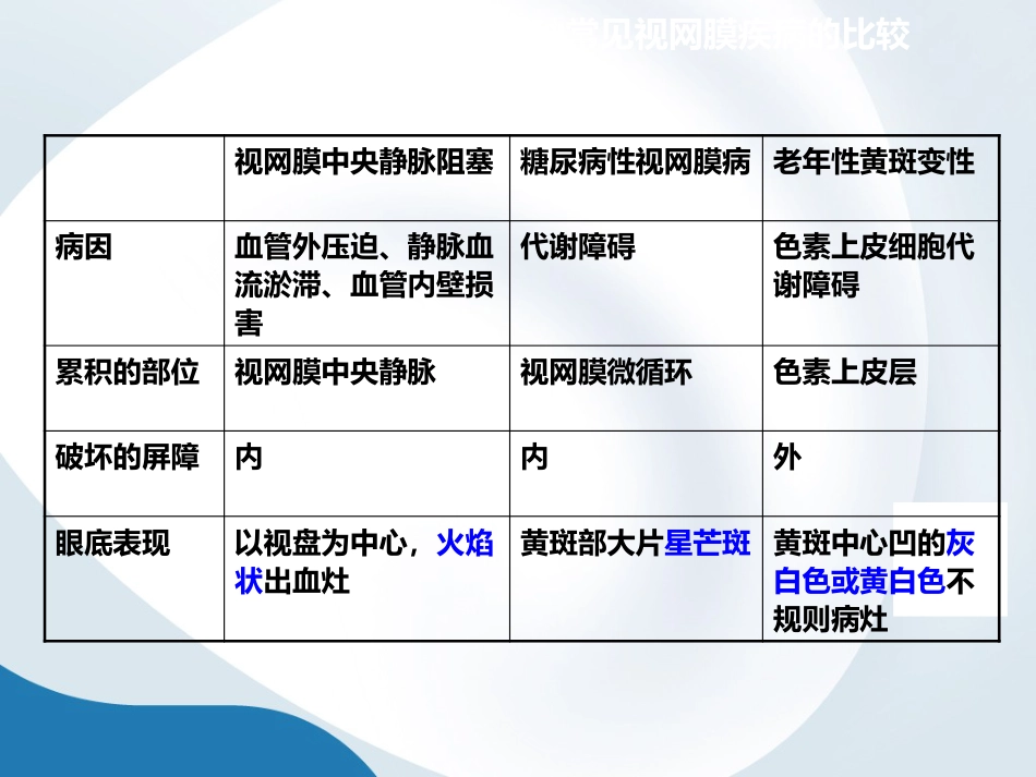 简析视网膜结构_第14页