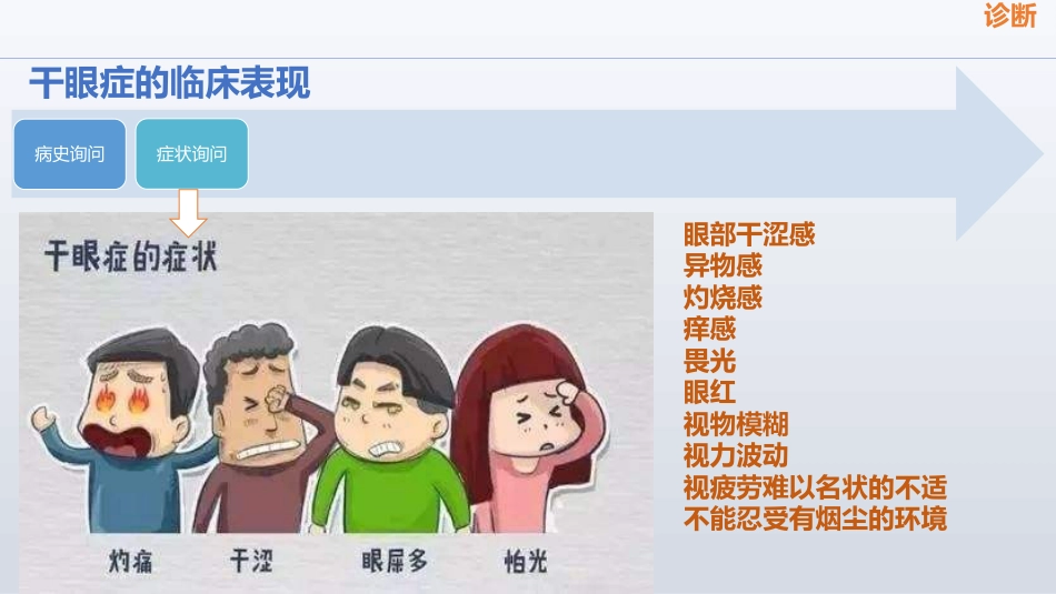 干眼症PPT课件(1)_第12页