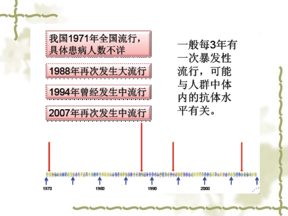 急性出血性结膜炎(1)_第11页