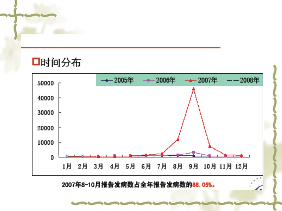 急性出血性结膜炎(1)_第14页