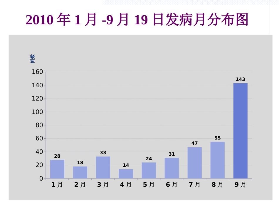 急性出血性结膜炎防治(1)_第5页