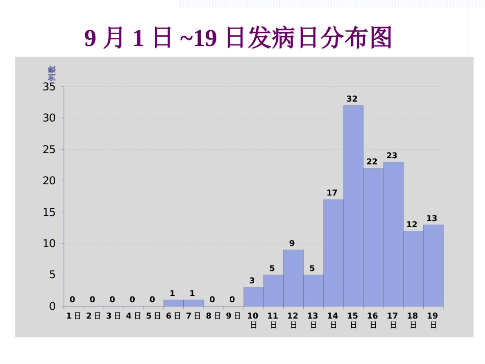 急性出血性结膜炎防治(1)_第6页