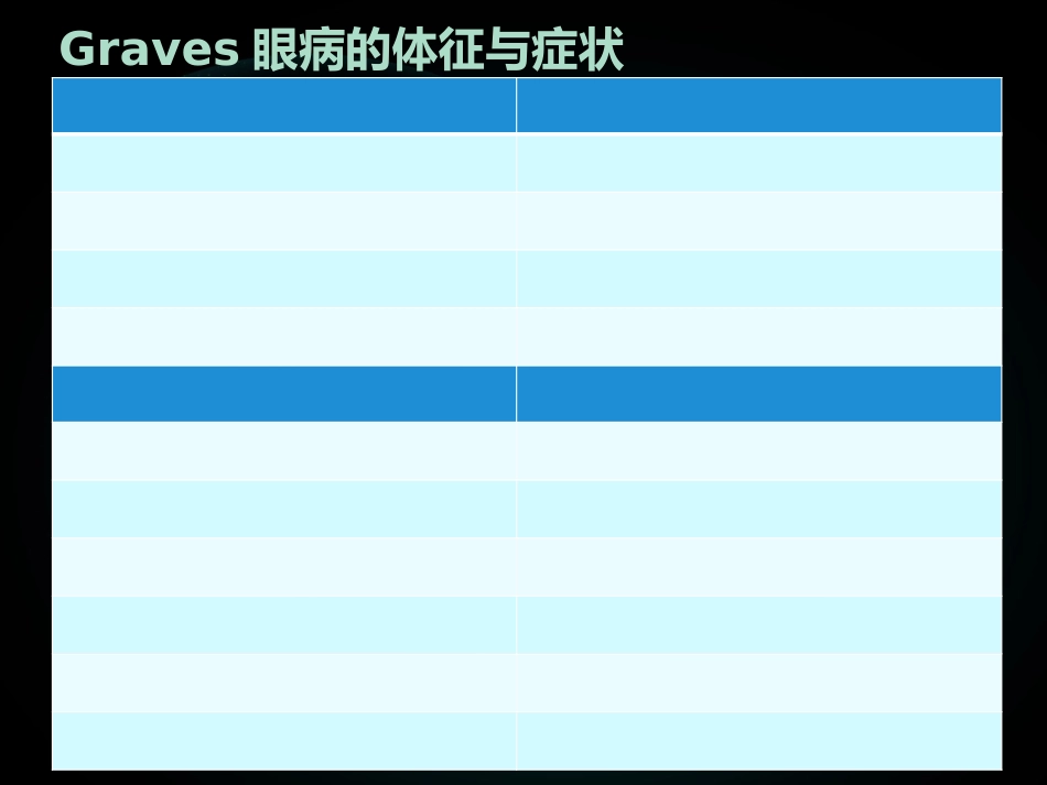 甲状腺相关性眼病(1)_第12页