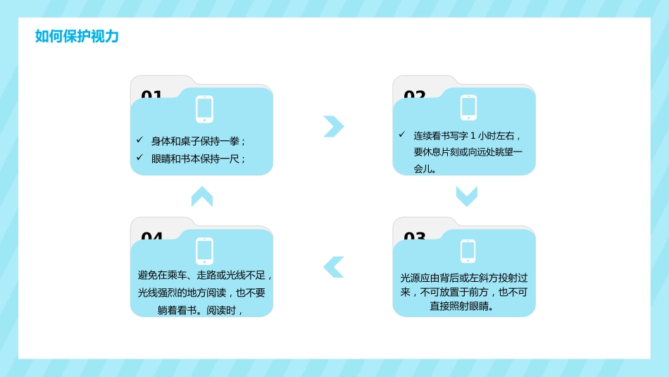 关注眼睛健康主题教育PPT课件(3款)_第15页