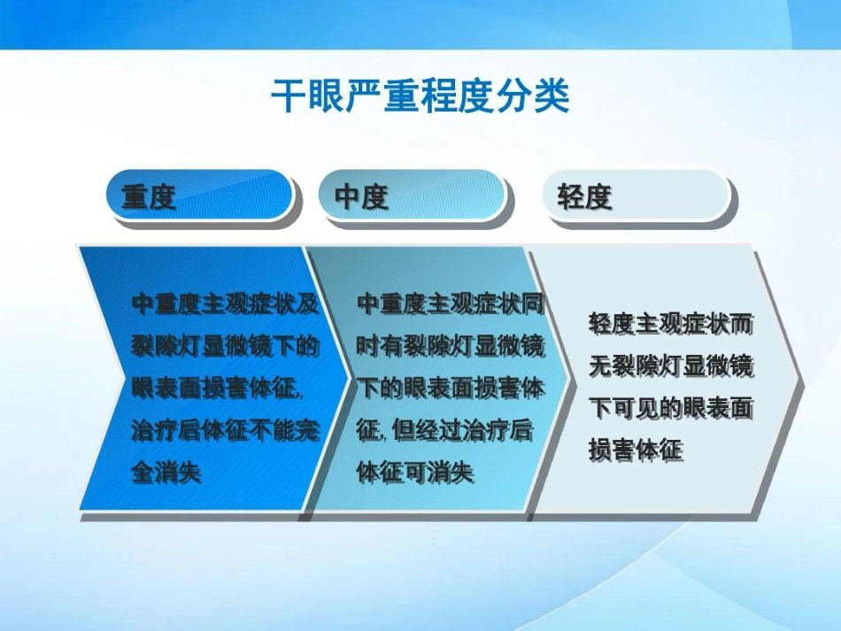 干眼临床诊疗专家共识解读42页PPT_第10页