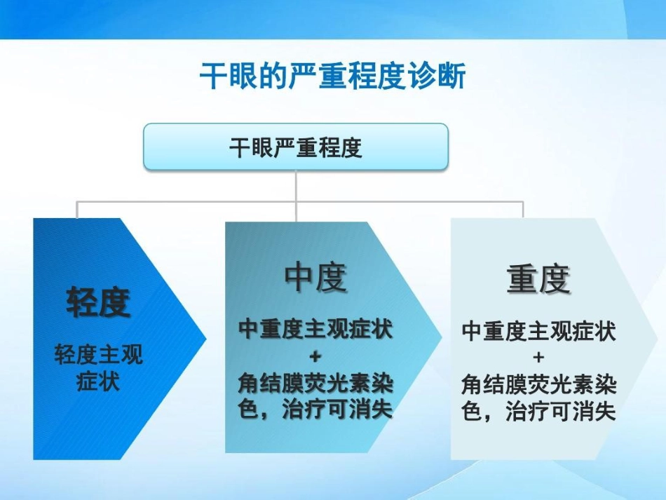 干眼临床诊疗专家共识解读42页PPT_第11页