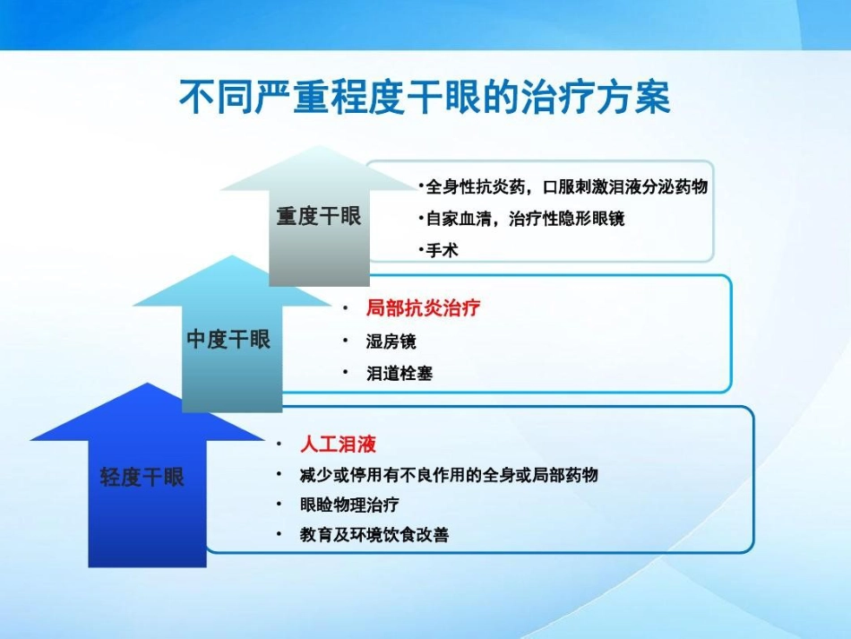 干眼临床诊疗专家共识解读42页PPT_第12页