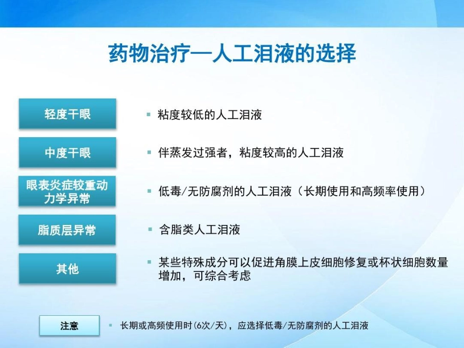 干眼临床诊疗专家共识解读42页PPT_第14页