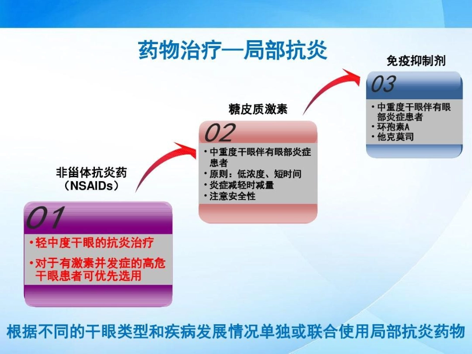 干眼临床诊疗专家共识解读42页PPT_第15页