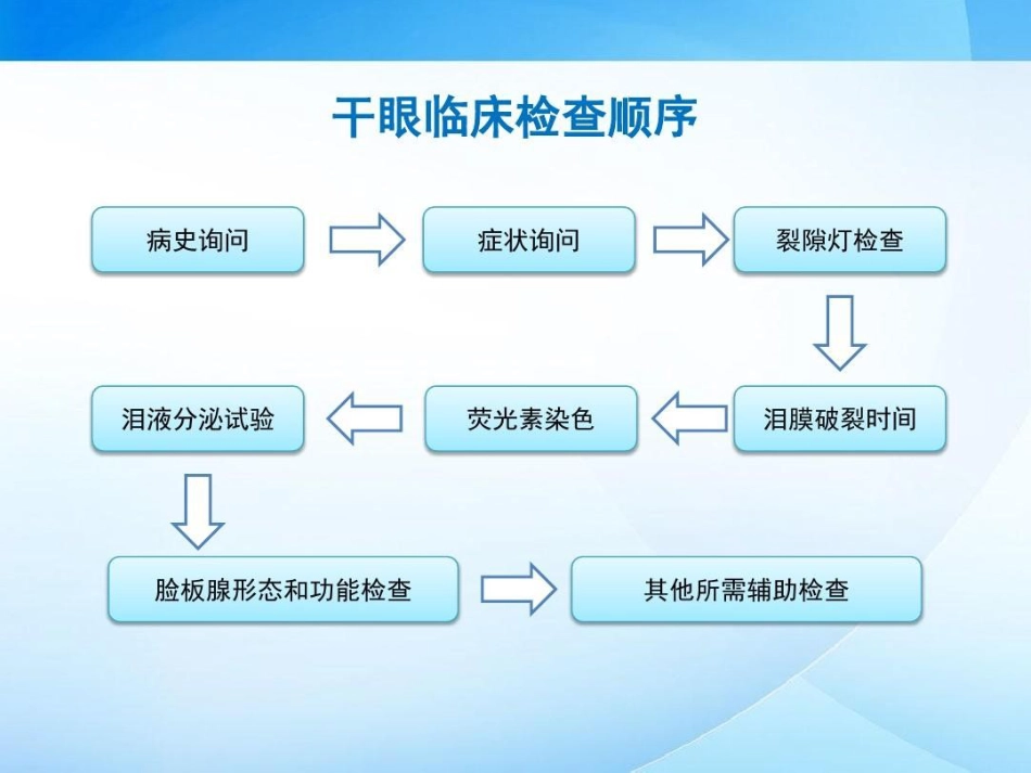 干眼临床诊疗专家共识解读42页PPT_第5页