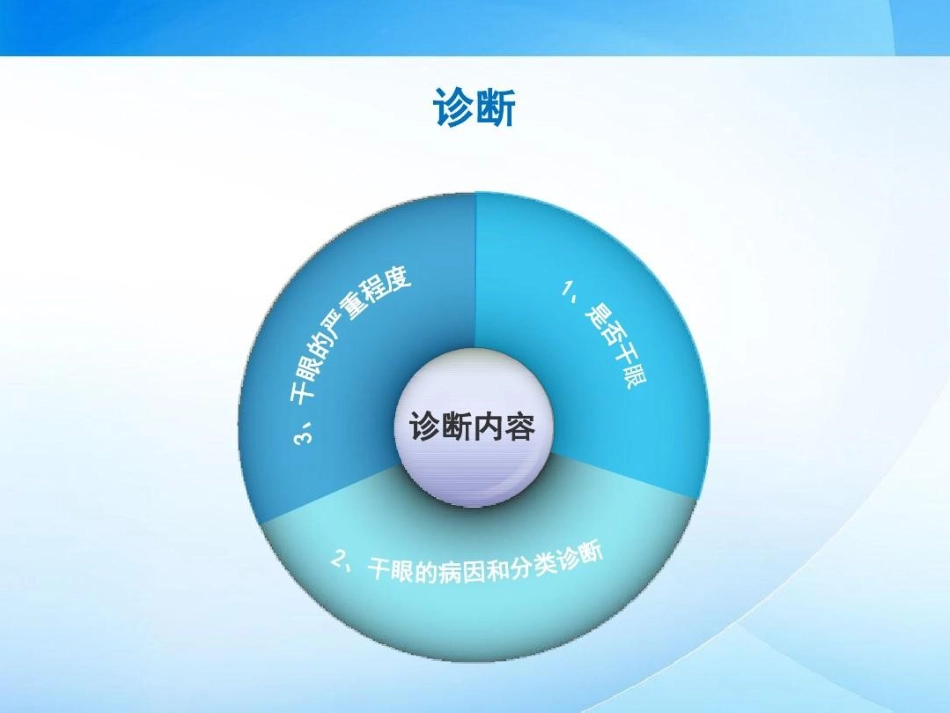 干眼临床诊疗专家共识解读42页PPT_第6页