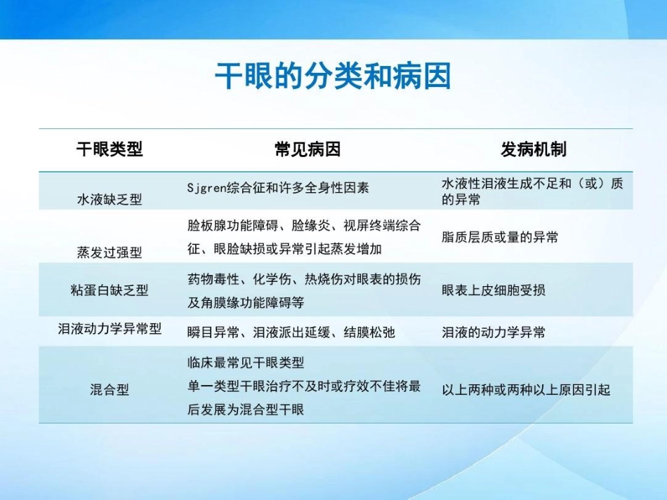 干眼临床诊疗专家共识解读42页PPT_第9页