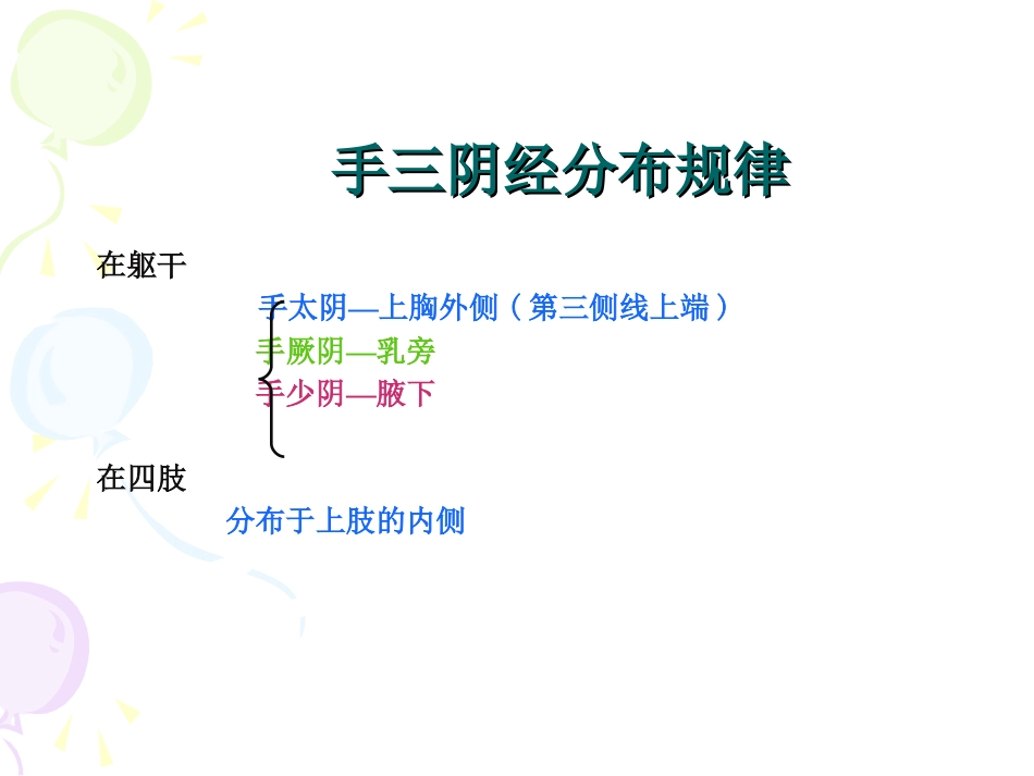 人体经络穴位图谱1肺经_第2页