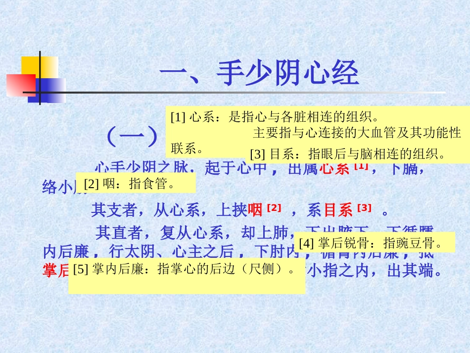 人体经络穴位图谱5心经_第2页