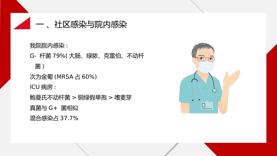 肺部感染与抗菌药物的应用_第6页