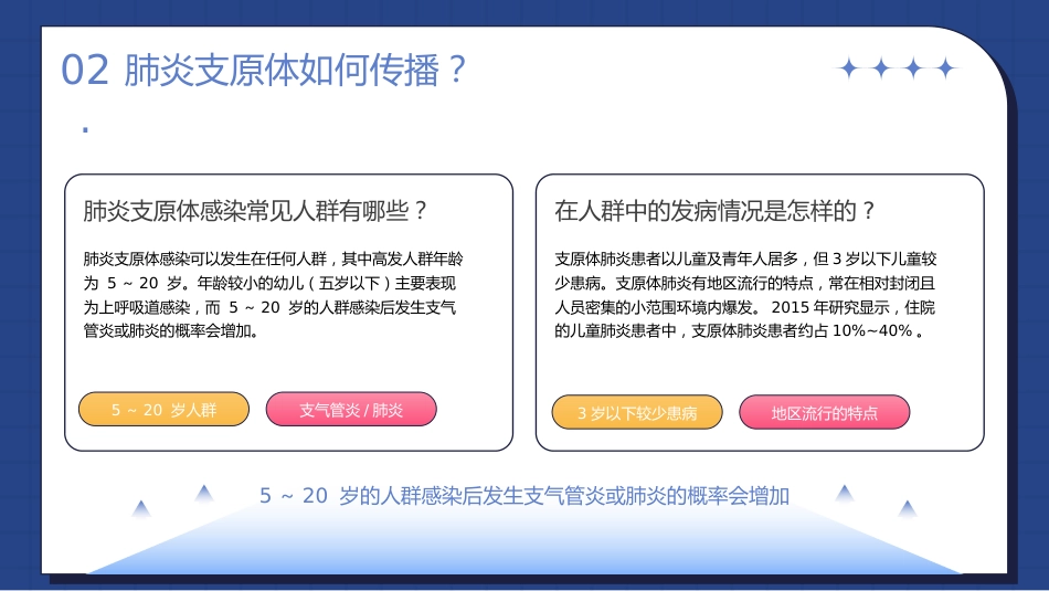 正确预防与治疗肺炎支原体感染_第8页