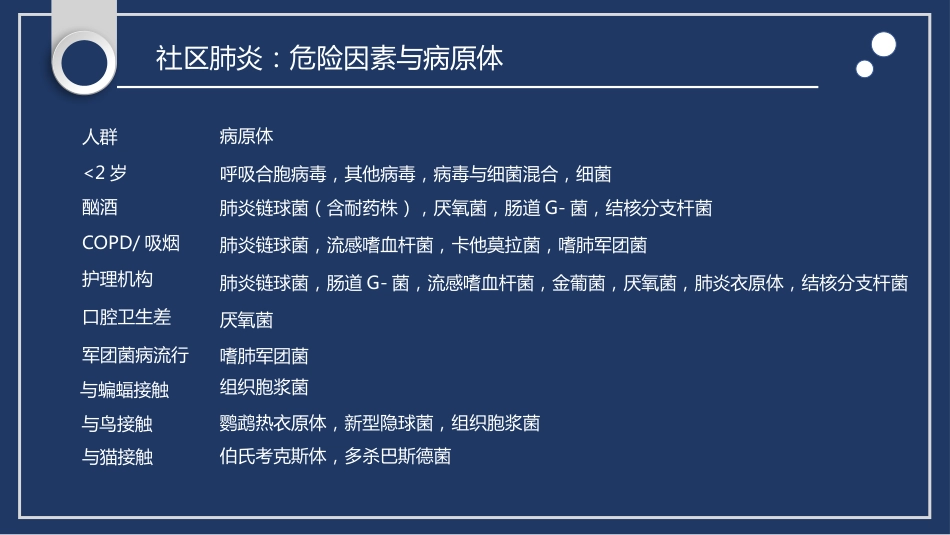 肺部感染性疾病处理原则_第15页
