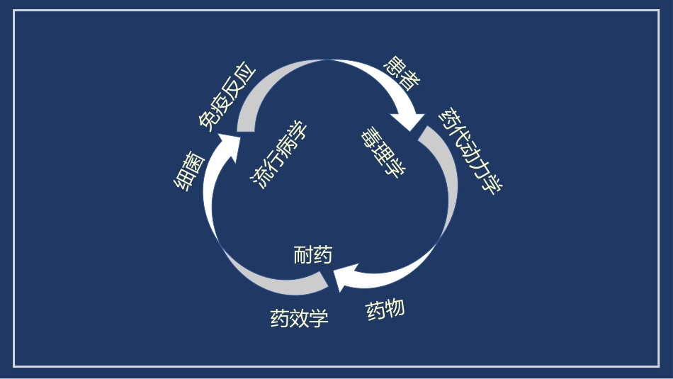 肺部感染性疾病处理原则_第2页