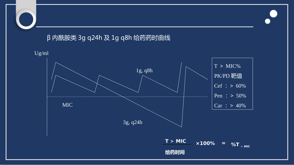 肺部感染性疾病处理原则_第6页