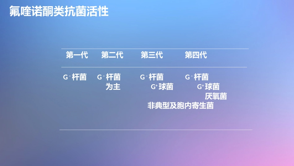 肺部感染的抗菌药物应用_第15页