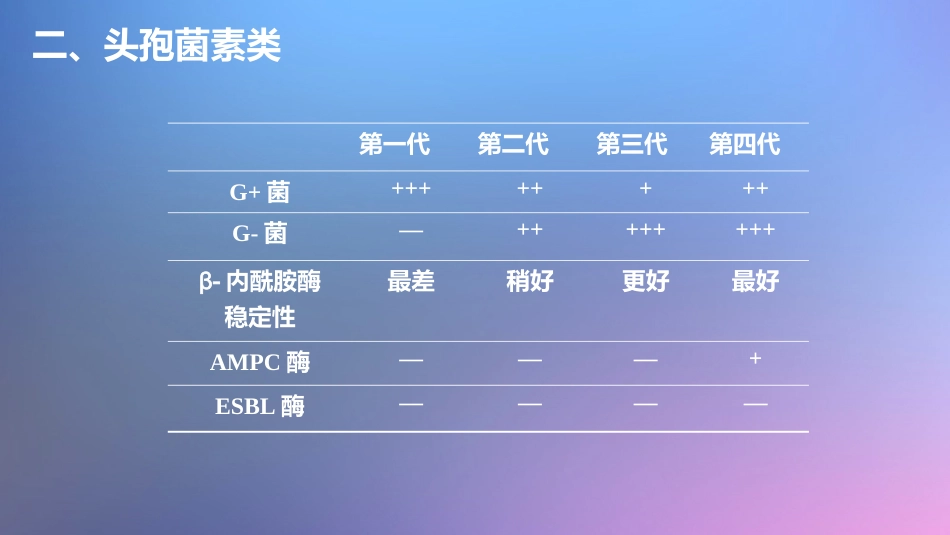 肺部感染的抗菌药物应用_第9页