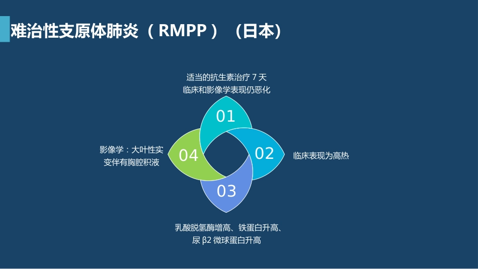 支原体肺炎临床表现及治疗方案（上）_第10页