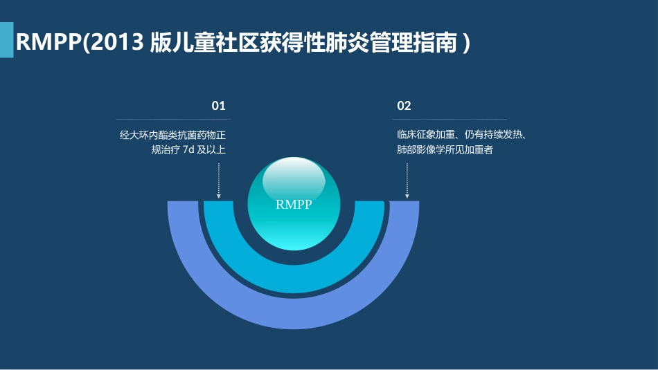 支原体肺炎临床表现及治疗方案（上）_第12页