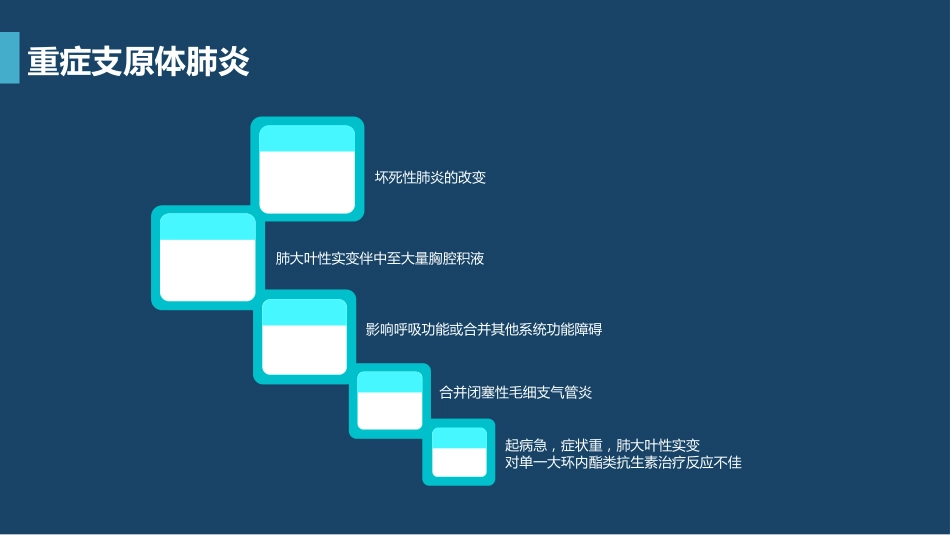 支原体肺炎临床表现及治疗方案（上）_第14页