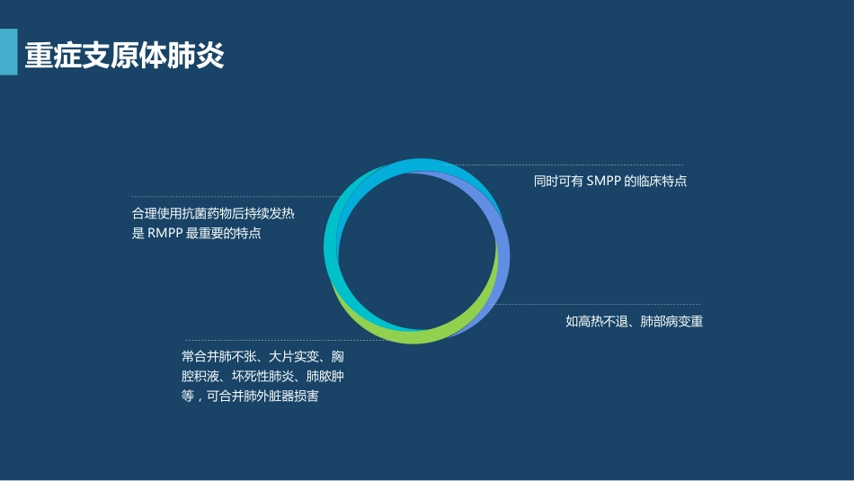 支原体肺炎临床表现及治疗方案（上）_第15页