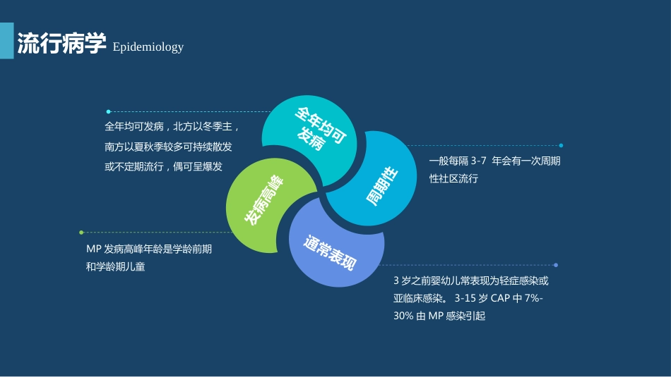支原体肺炎临床表现及治疗方案（上）_第3页