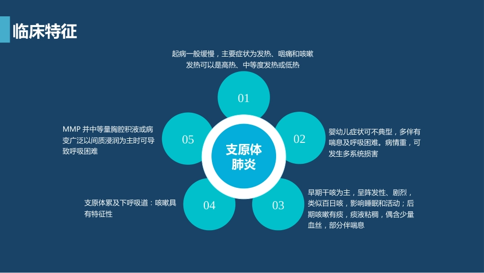 支原体肺炎临床表现及治疗方案（上）_第5页