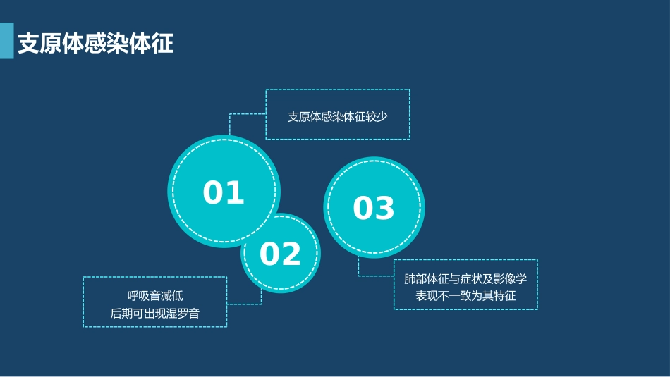 支原体肺炎临床表现及治疗方案（上）_第6页