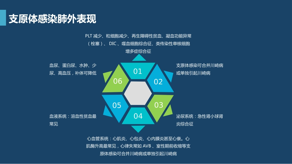 支原体肺炎临床表现及治疗方案（上）_第8页