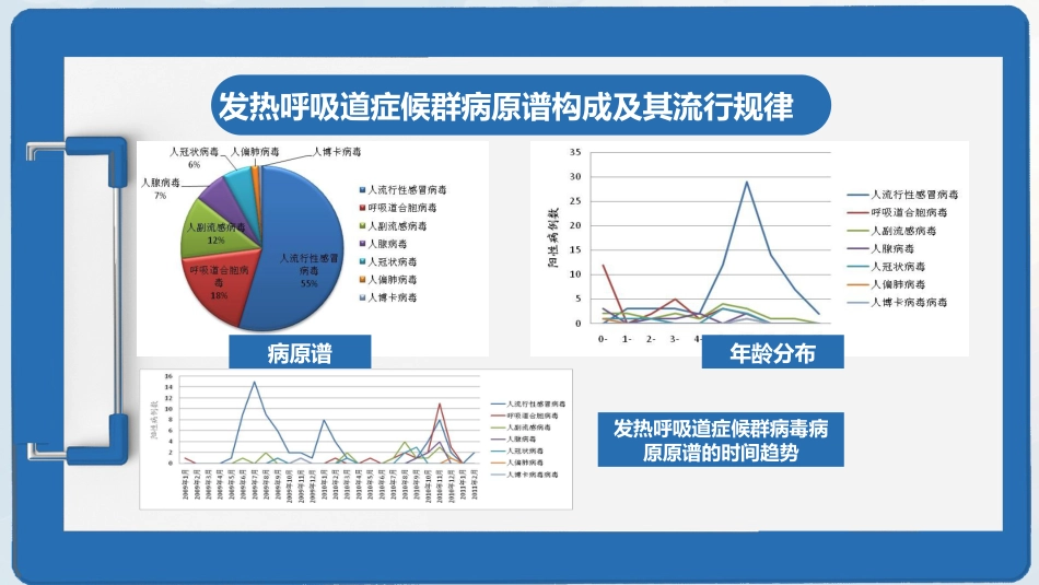 新型冠状病毒感染疫情形势与预防控制_第7页
