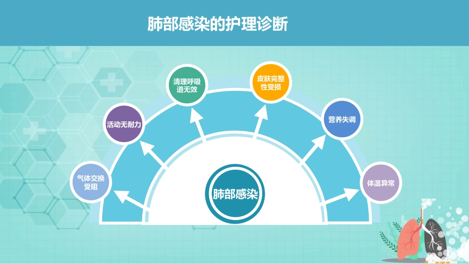 肺部感染患者的护理_第9页