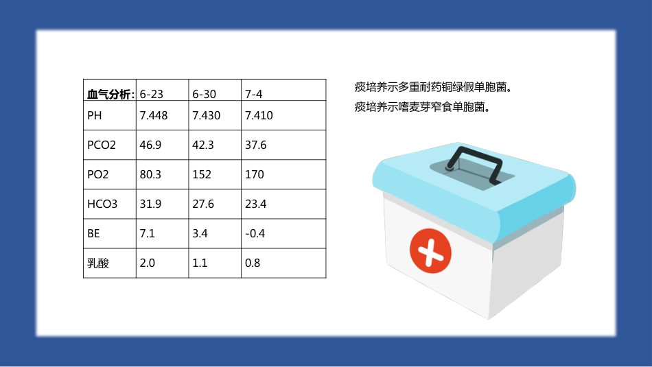 一例重症肺炎并II型呼吸衰竭个案护理_第14页