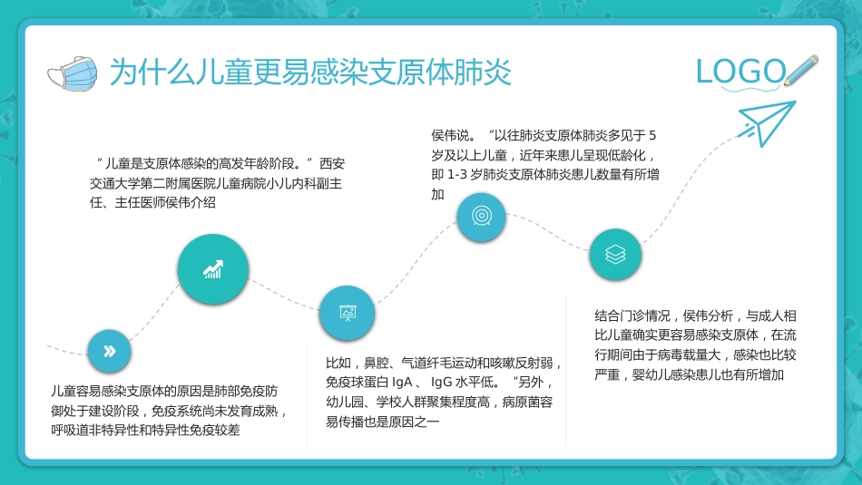 预防支原体肺炎_第10页