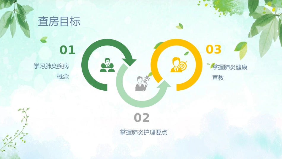 肺炎患者护理教学查房_第2页