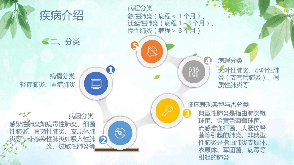 肺炎患者护理教学查房_第7页