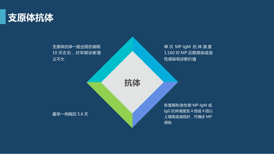 支原体肺炎临床表现及治疗方案（下）_第11页