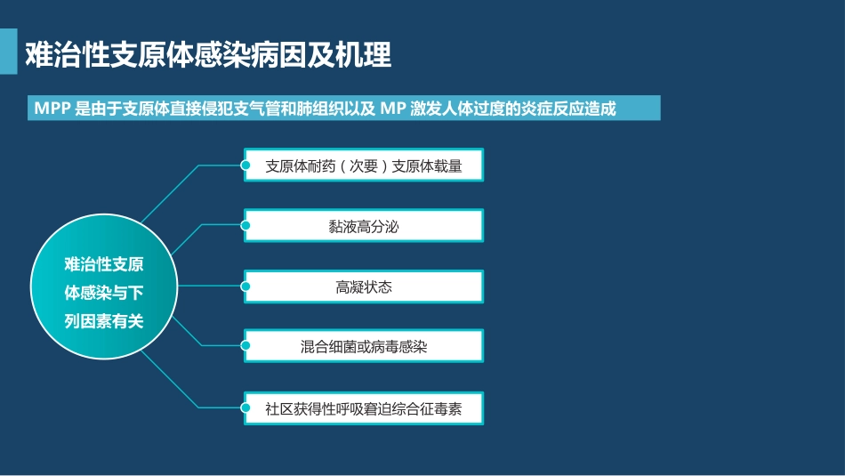 支原体肺炎临床表现及治疗方案（下）_第13页
