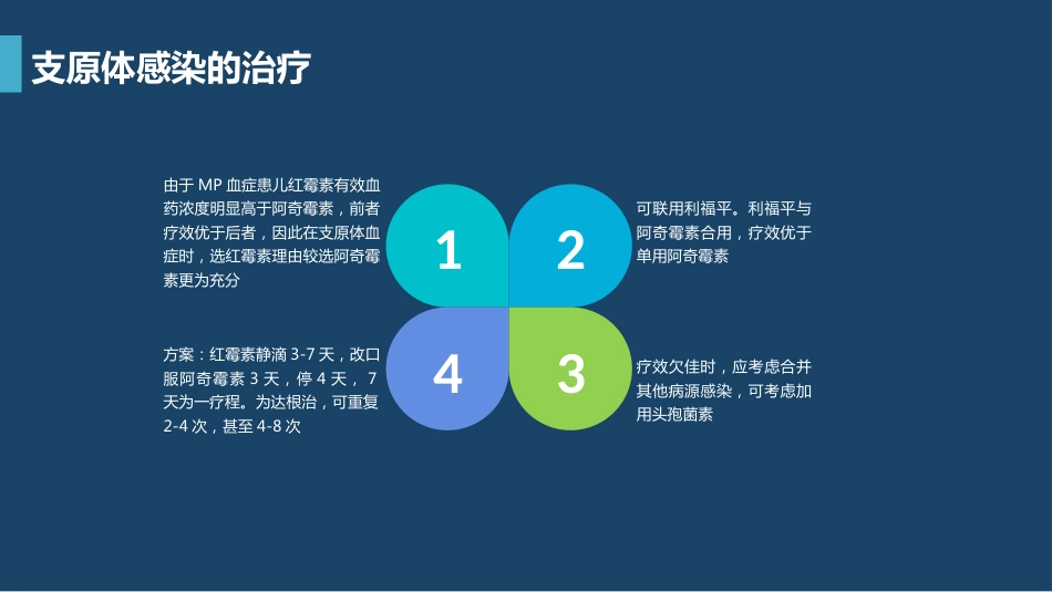 支原体肺炎临床表现及治疗方案（下）_第14页