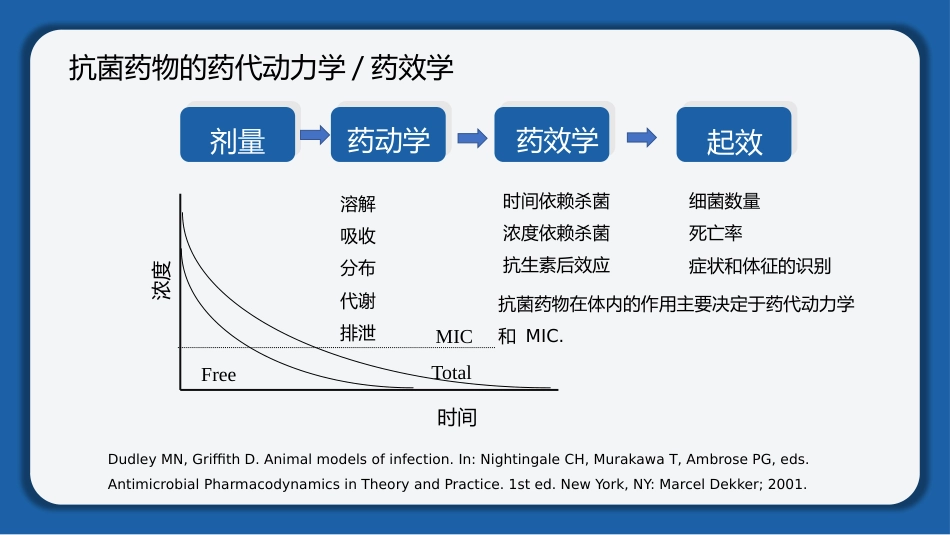 肺部感染的抗生素 使用_第4页
