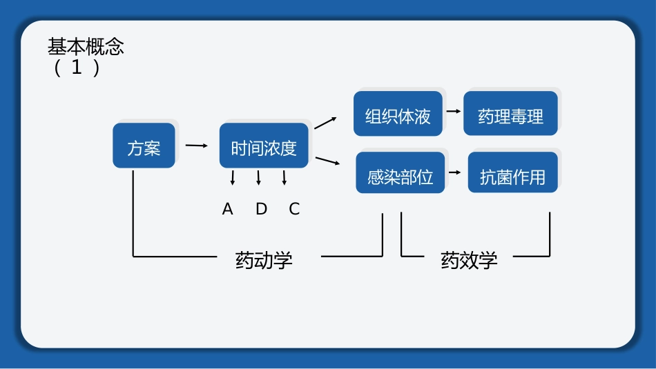 肺部感染的抗生素 使用_第5页