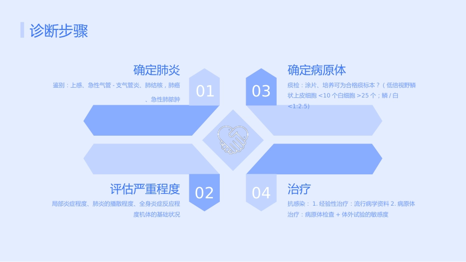 肺炎_第11页