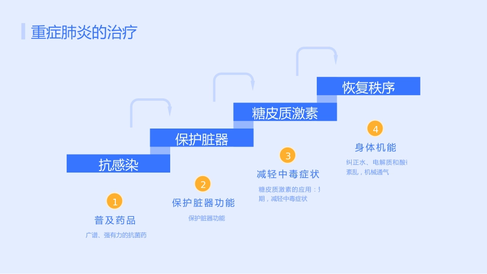 肺炎_第14页