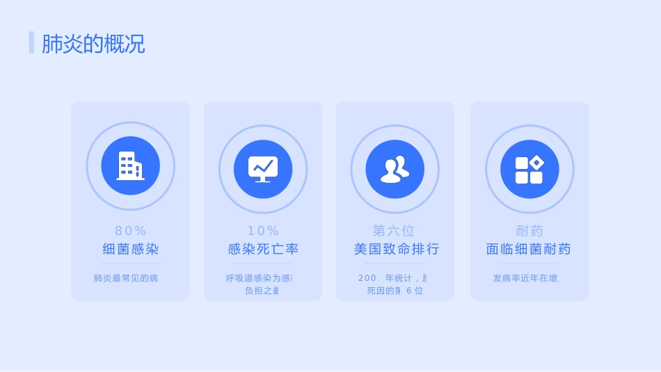 肺炎_第5页