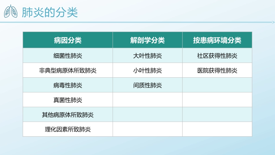 肺炎患者的护理_第6页