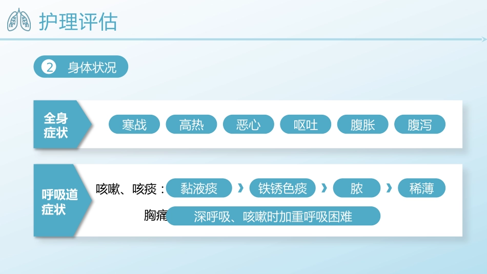 肺炎患者的护理_第9页